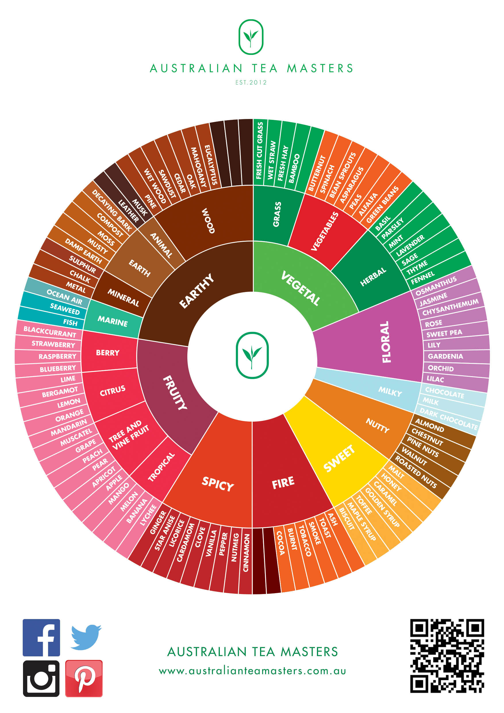 果乾水與酒精飲品的創意搭配：調酒師的專業秘訣與完整教學